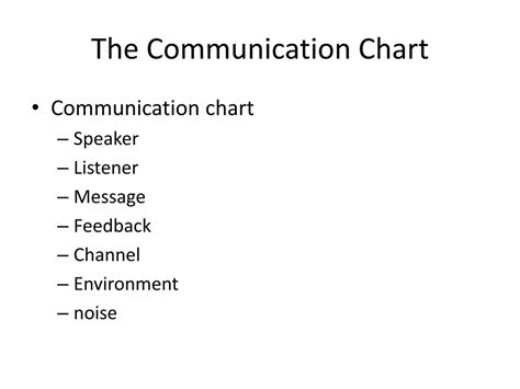 Communication Chart 的图像结果