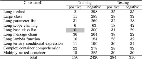 Image result for Smell Map in Python Linux
