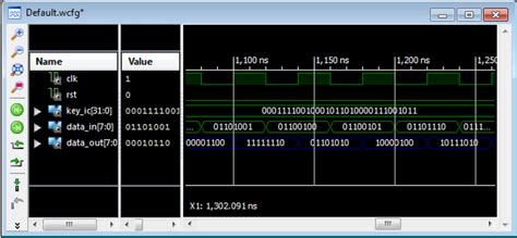 Image result for Implementing Functional Encryption