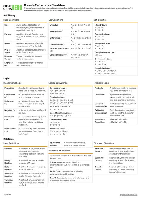 Discrete Mathematics Cheatsheets | Cheat Sheets Hero