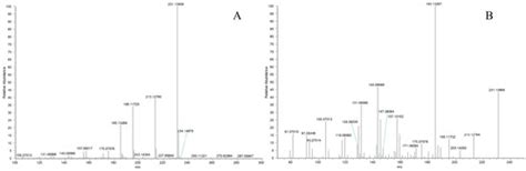 Integrated Solid-Phase Extraction, Ultra-High-Performance Liquid ...