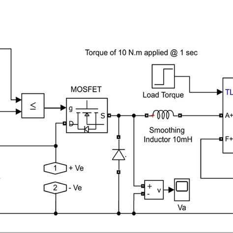 Image result for DC Control Motor