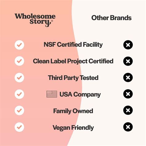 Buy MTHF, ఫోలేట్, విటమిన్ డి | తో మయో-ఇనోసిటాల్ & డి-చిరో ఇనోసిటాల్ ...