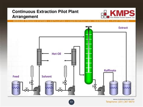 Image result for Liquid-Liquid Extraction Process