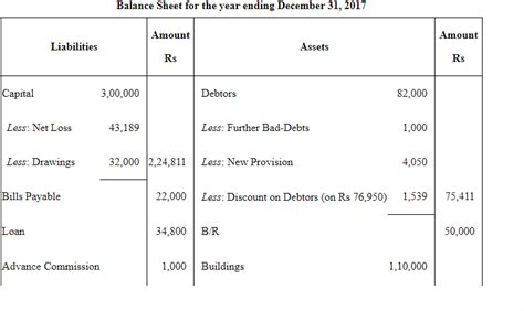NCERT Solution (Part - 1) - Financial Statements - II - Accountancy ...