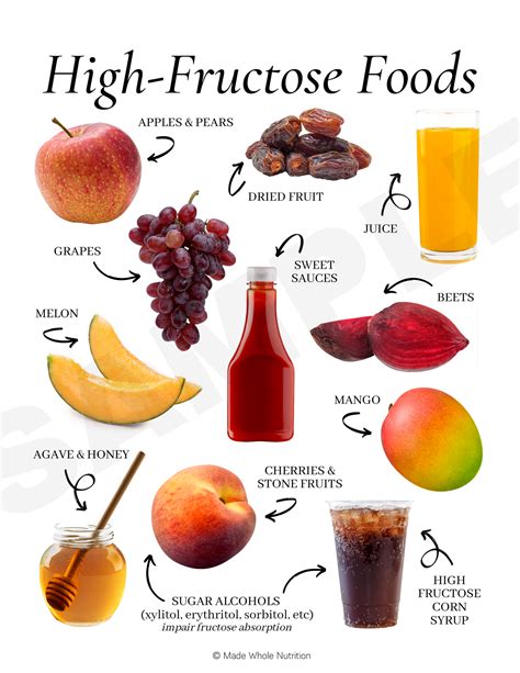 12 HIGH-FRUCTOSE FOODS — Functional Health Research + Resources — Made Whole Nutrition
