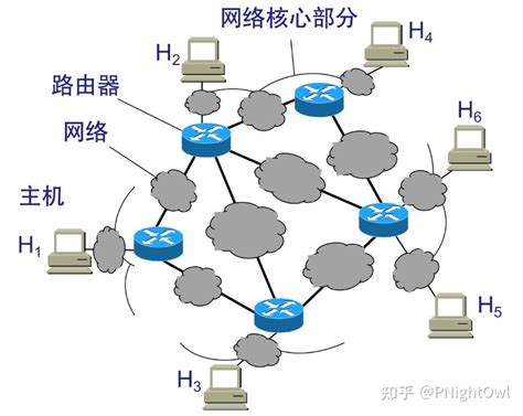 网络 的图像结果