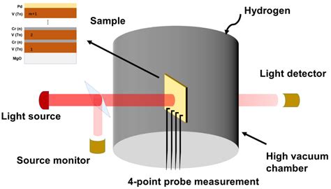 Combined Light and Electron Scattering for Exploring Proximity Effects ...