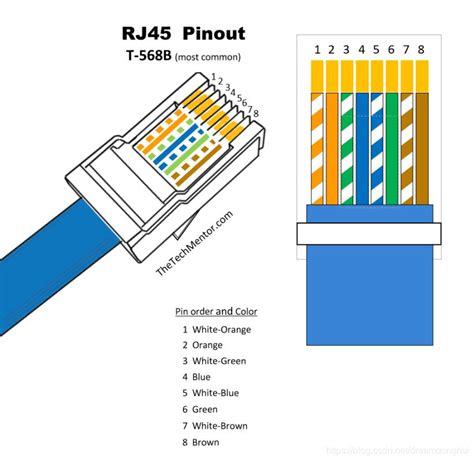 网线RJ45接口排线示意图（做网线备用）_rj45接口接线图解-CSDN博客
