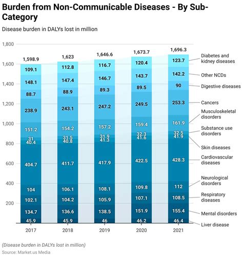 Myths And Facts About Non Communicable Diseases Debunked