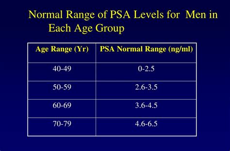 PPT - Prostate Cancer : Screening & early detection: where do we stand ...