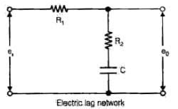 Compensators and Controllers - Electrical Engineering (EE) PDF Download
