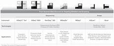 illumina sequencing cost figure 1 illumina platform overview illumina sequencing cost figure 1 illumina platform overview