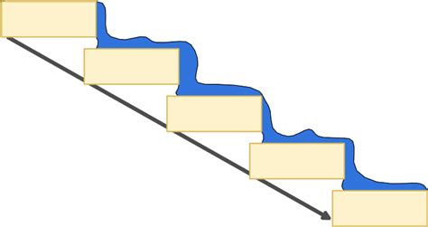 Image result for Software Engineering SDLC Model