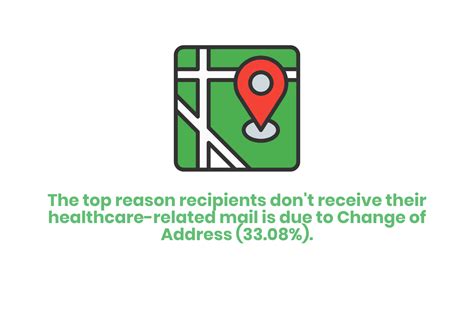 Image result for Address Verification