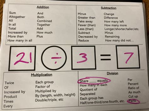 Image result for Learning Words Problems