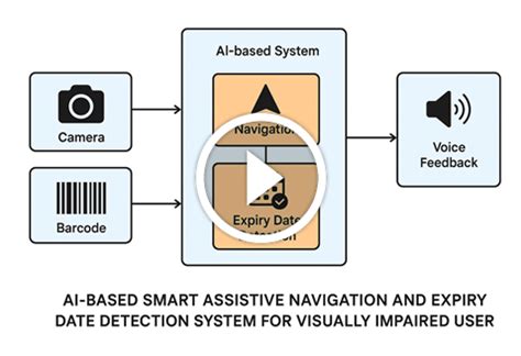 Assisted Vision: a Transformative Web App for the Visually Impaired ...