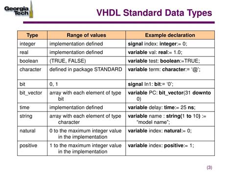 Image result for Types of Identifiers