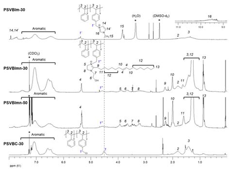 Anion Exchange Membranes Based on Imidazoline Quaternized Polystyrene ...