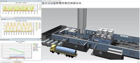 Plant Simulation 的图像结果