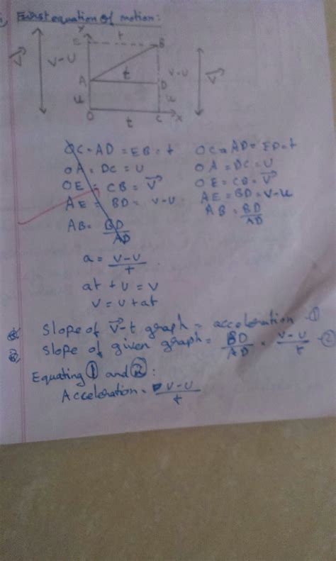 drive the formula V = u+ at by graphical method - Brainly.in