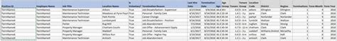Average Employee Count - Microsoft Fabric Community