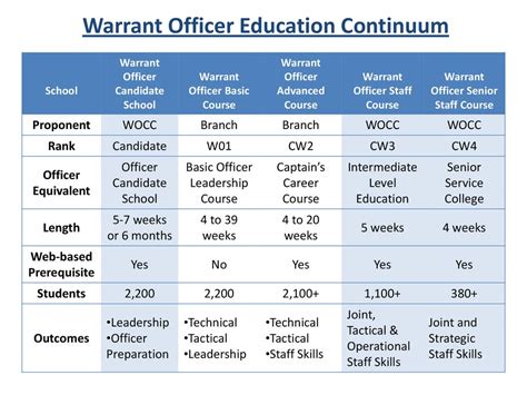 OVERVIEW OF THE ADJUTANT GENERAL CORPS THE ROLE OF THE WARRANT OFFICER ...
