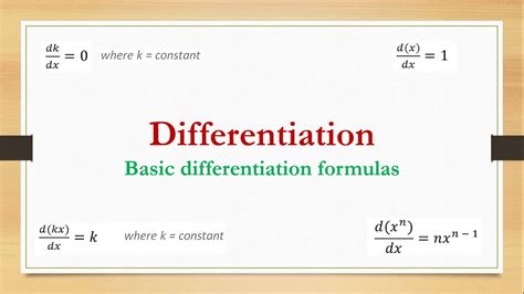 Image result for Differentiation of Function