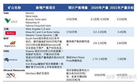 钢铁产业 的图像结果