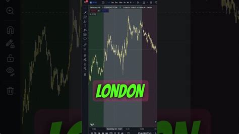 Trading in Malaysia: Which Time Zone is it in?