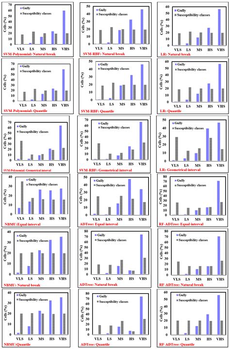 A Novel Ensemble Artificial Intelligence Approach for Gully Erosion ...