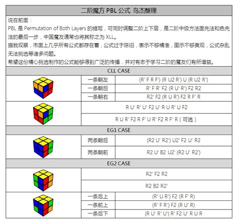 二阶魔方公式 的图像结果