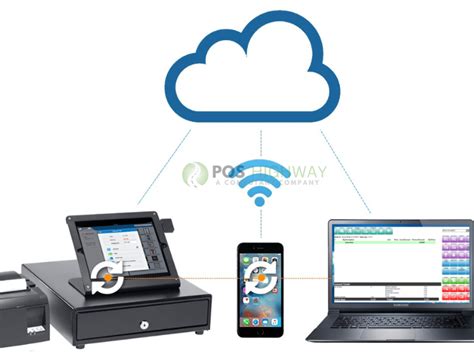 Image result for Counterpoint POS Tutorial