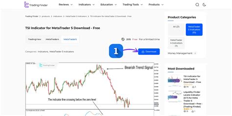 MT4 Indicators Download 的图像结果