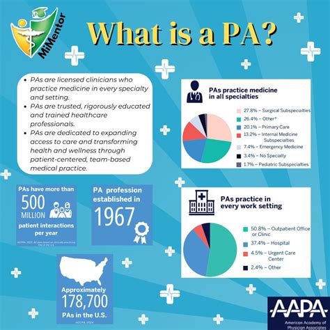 🎊Happy PA week!!🎊 What is a PA (also known as Physician Associate or ...