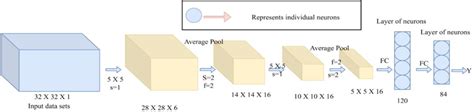 Image result for Detection Algorithms
