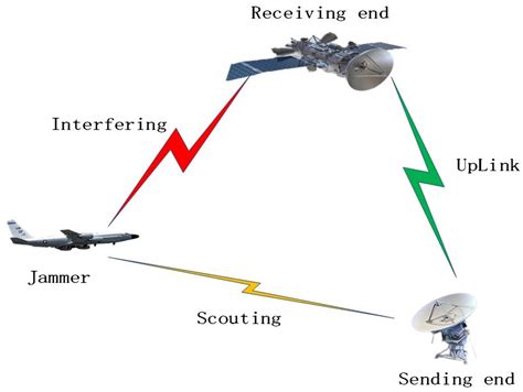 Equilibrium Approximating and Online Learning for Anti-Jamming Game of ...