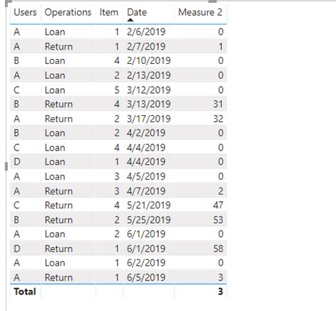 Solved: How do I calculate the duration between dates base ...