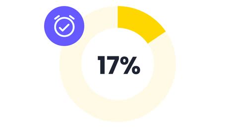 Image result for CSOC MicroLearning