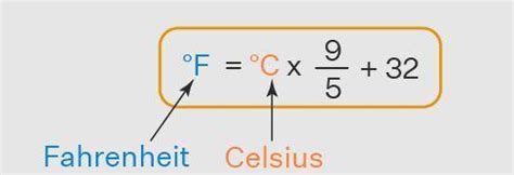 Formula to convert celsius into fahrenheit and kelvin - Brainly.in