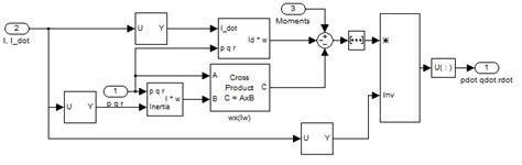Three Point Path Synthesis with a RRRR Mechanism