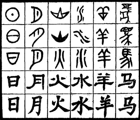 China Characters 的图像结果