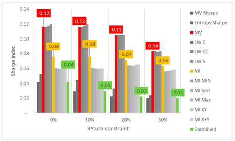 Portfolio Optimization with a Mean-Entropy-Mutual Information Model