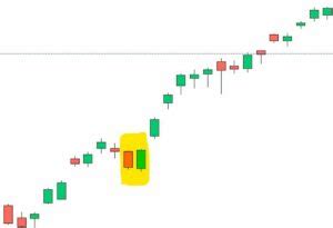 All Candlestick Patterns PDF in Hindi, समझे 35 कैंडल पैटर्न