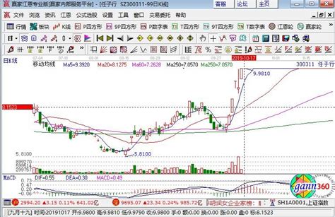 300311任子行涨停原因，网络安全异动- 股市聚焦_赢家财富网