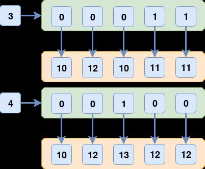 Image result for Homomorphic Encryption Process