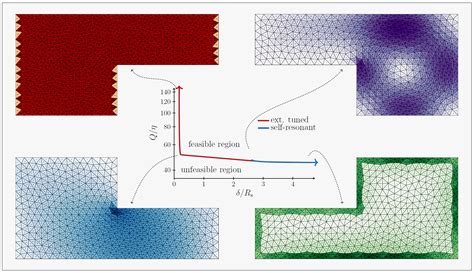 Graphical Abstract Template 的图像结果