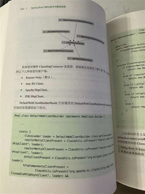 Java Spring Book 的图像结果