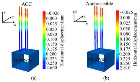 Study on Asymmetric Support of Anchor Cable with C-Shaped Tube in ...
