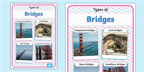 Types of Bridges Photo Display Poster